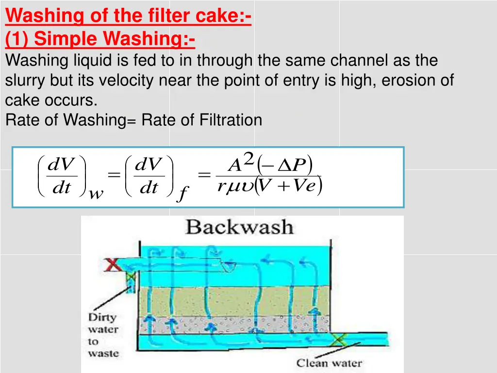 washing of the filter cake 1 simple washing