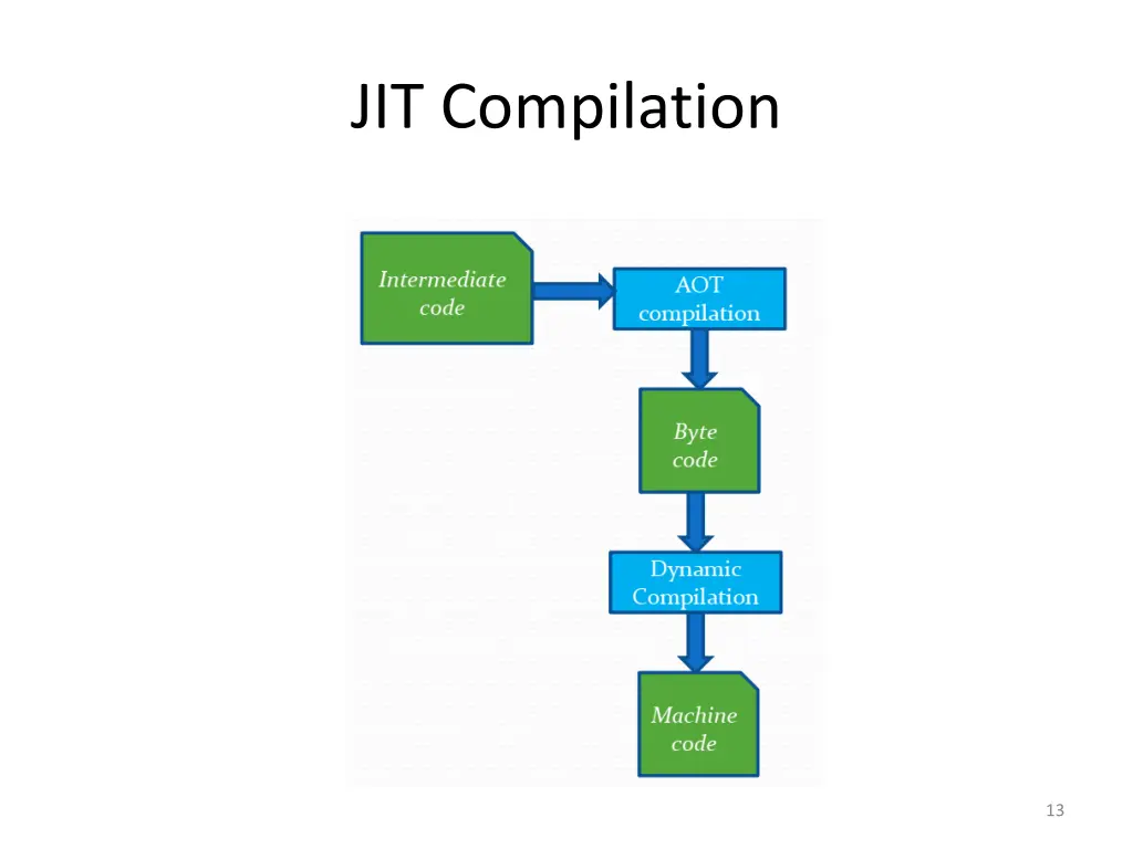 jit compilation 1