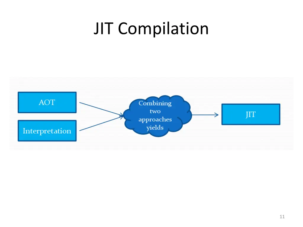 jit compilation