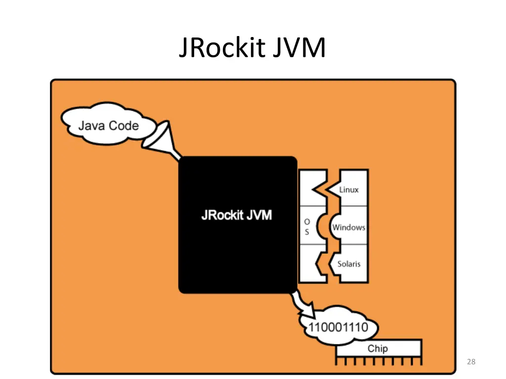 jrockit jvm 1