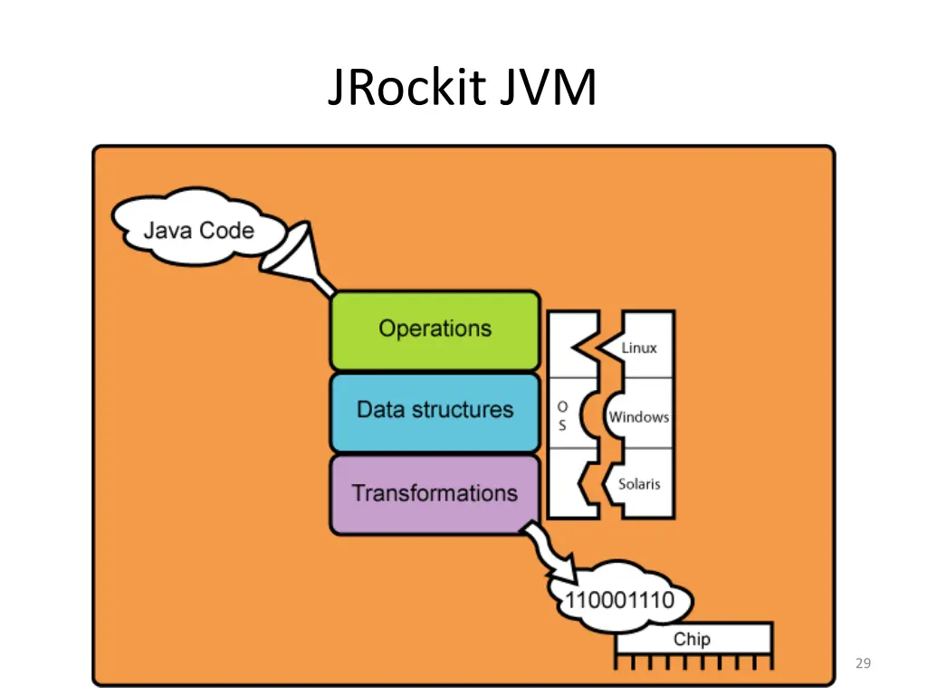 jrockit jvm 2