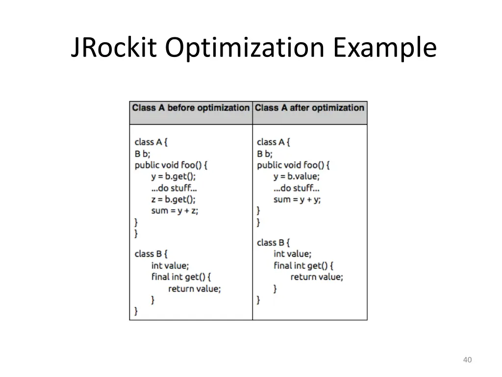 jrockit optimization example 1
