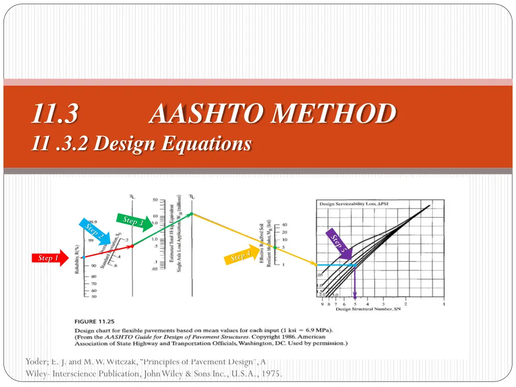 11 3 aashto method 11 3 2 design equations 11