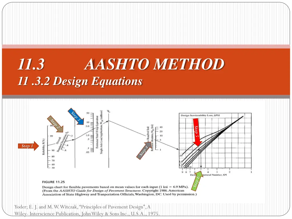 11 3 aashto method 11 3 2 design equations 9