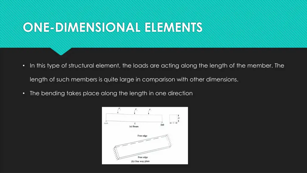 one dimensional elements