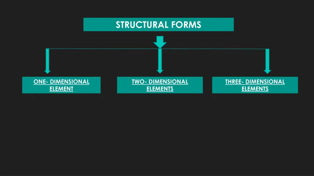 structural forms