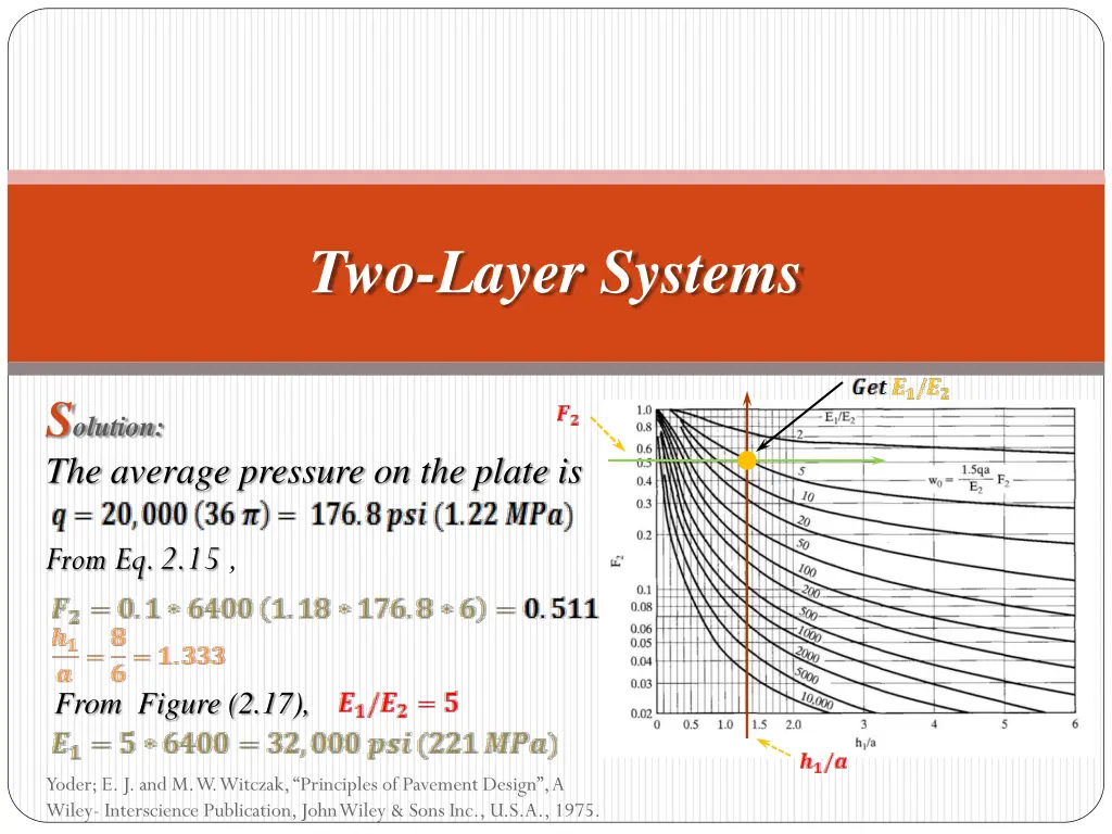 two layer systems 1