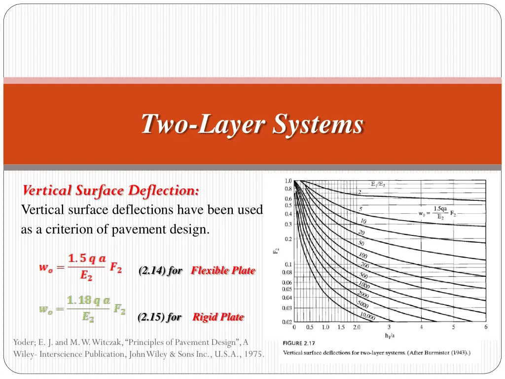 two layer systems