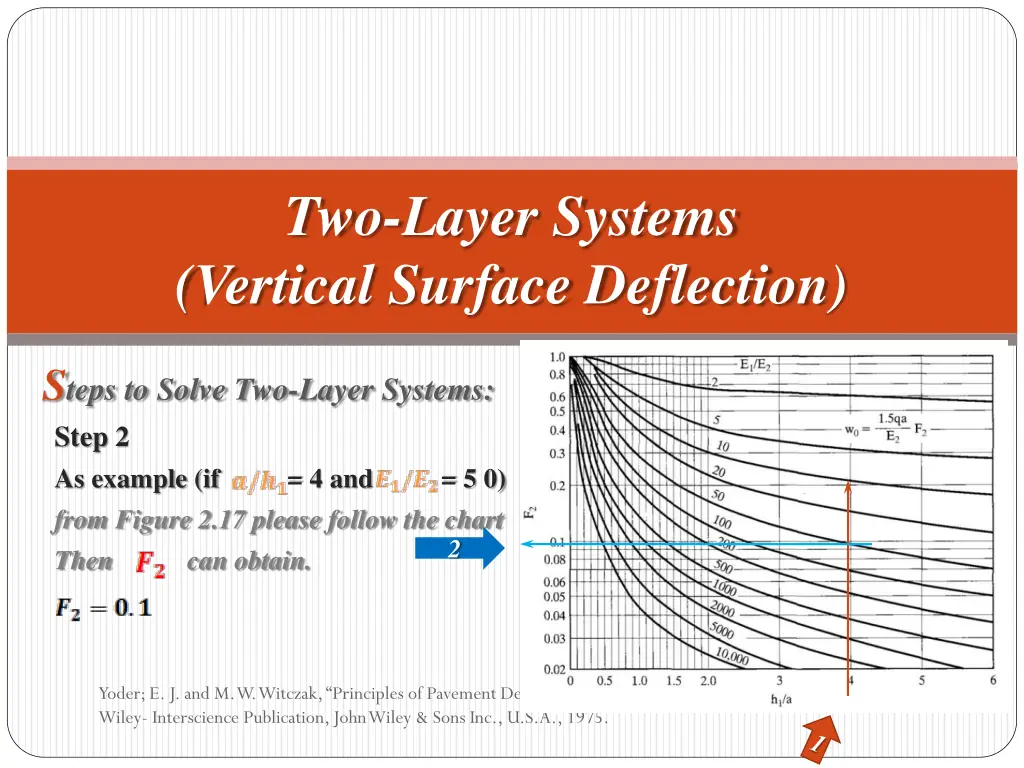 two layer systems vertical surface deflection 2