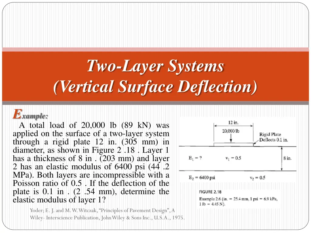 two layer systems vertical surface deflection 3