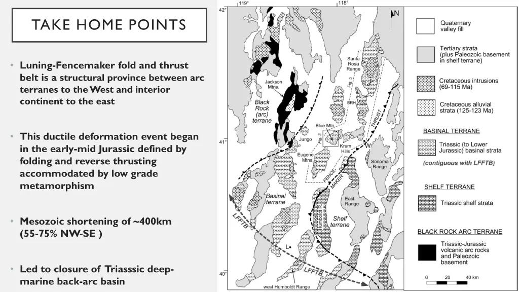 take home points