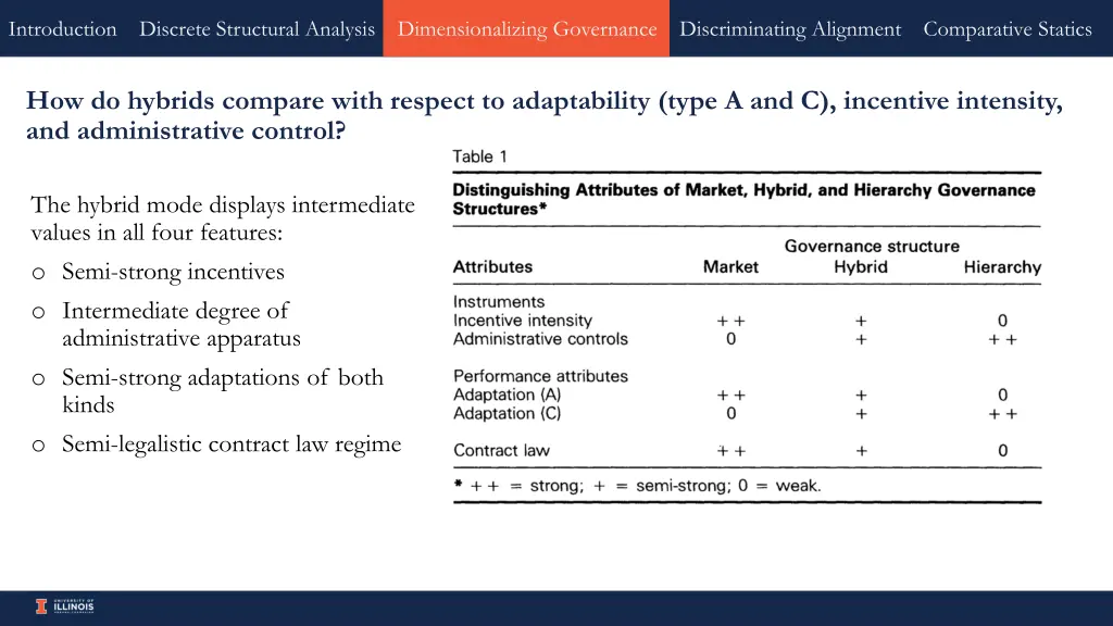introduction discrete structural analysis 7