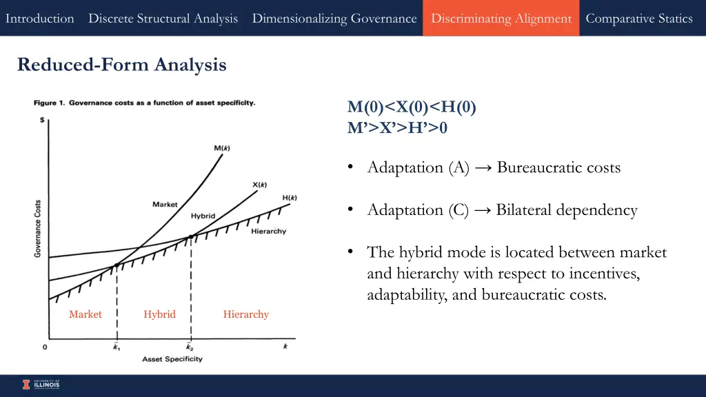 introduction discrete structural analysis 9