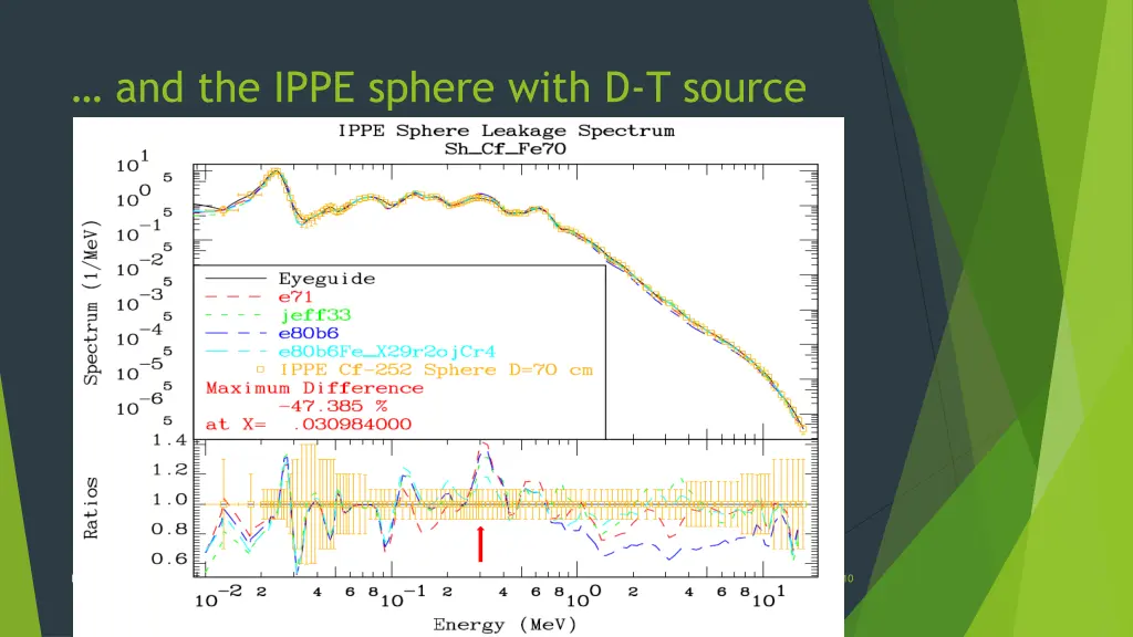 and the ippe sphere with d t source