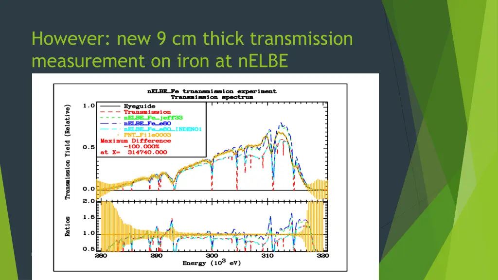 however new 9 cm thick transmission measurement
