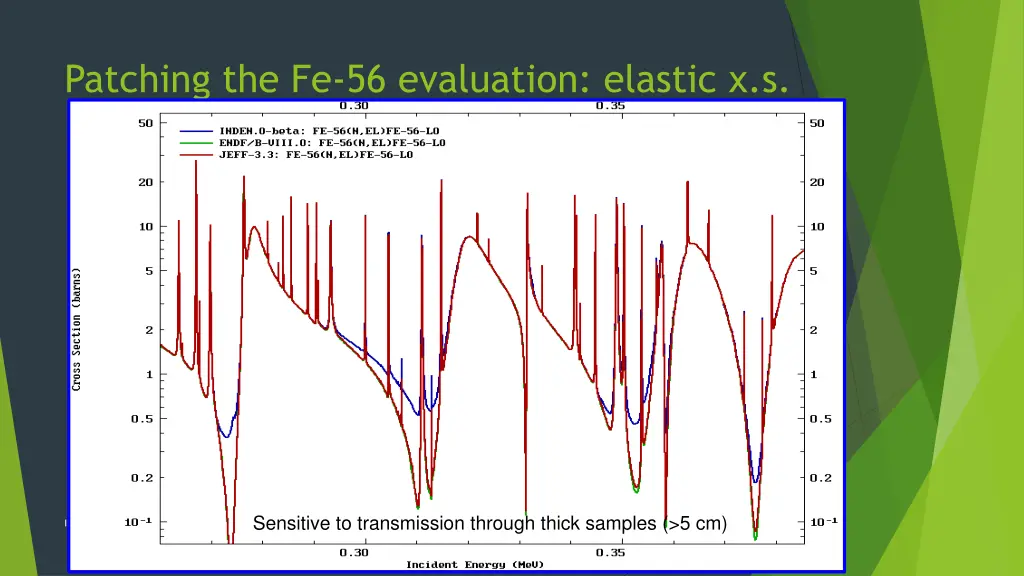 patching the fe 56 evaluation elastic x s
