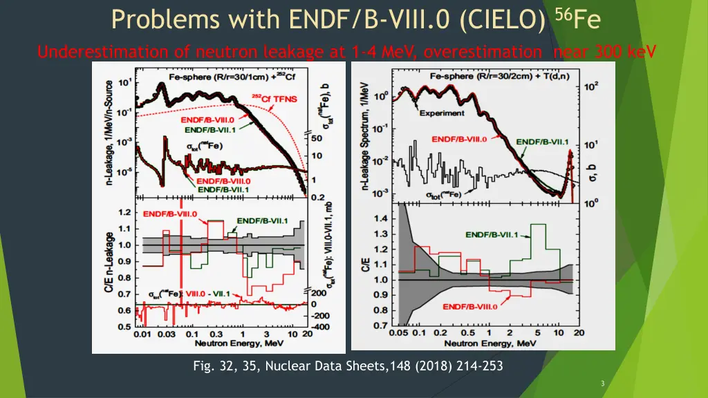 problems with endf b viii 0 cielo