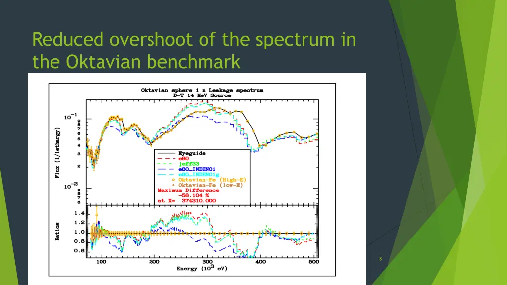 reduced overshoot of the spectrum in the oktavian