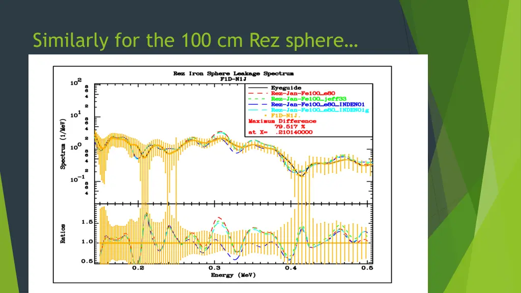 similarly for the 100 cm rez sphere