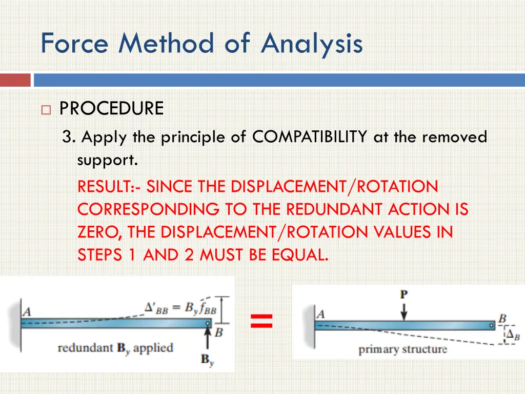 force method of analysis 2