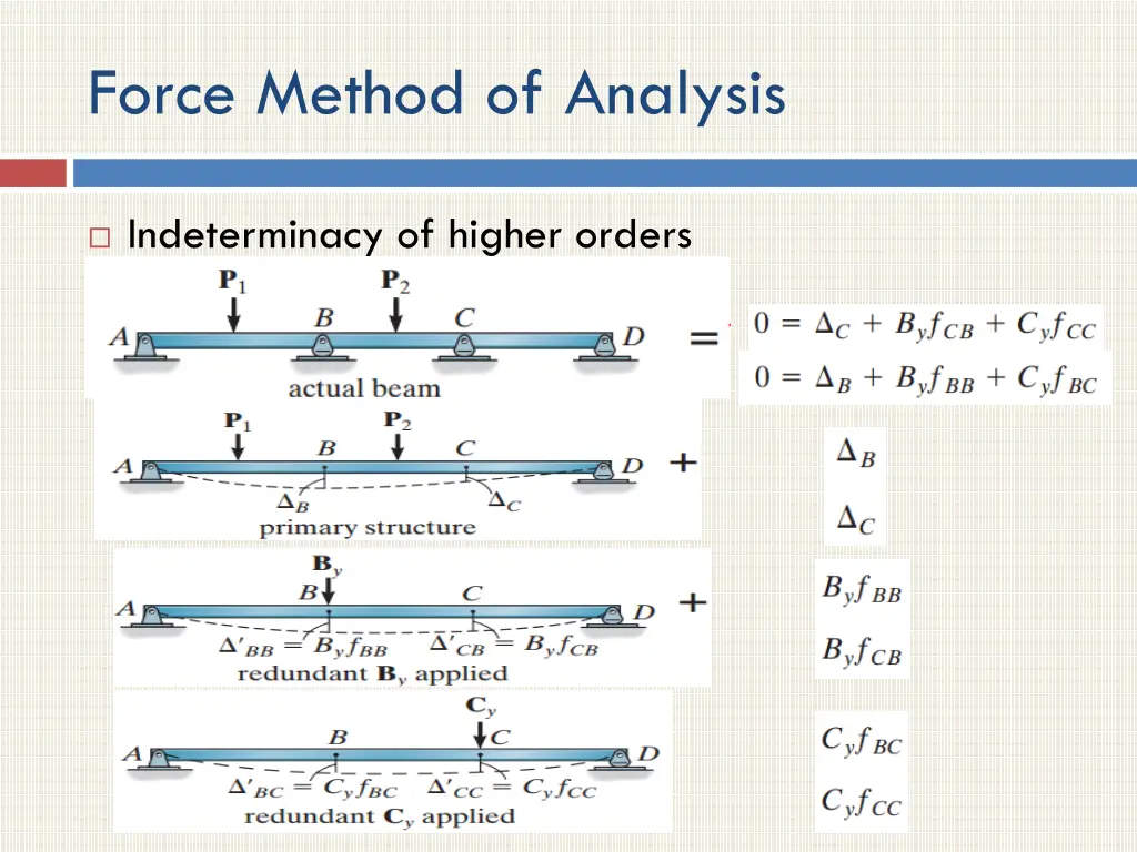 force method of analysis 7