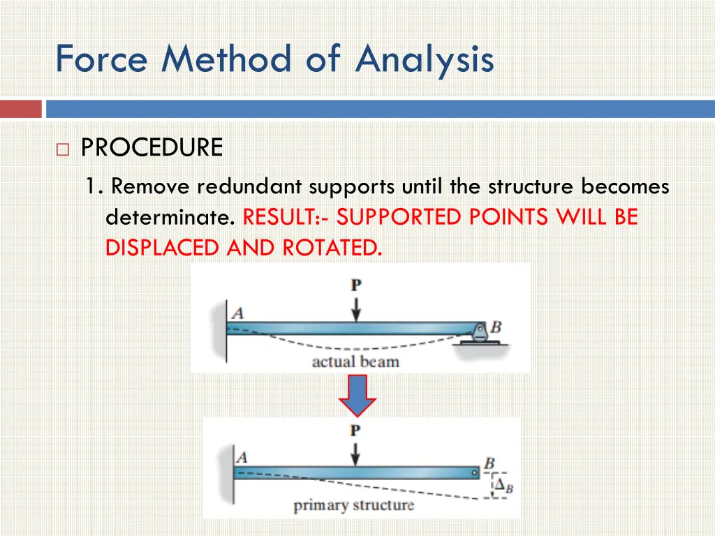 force method of analysis