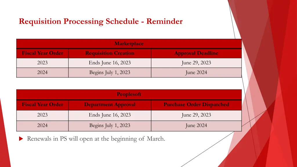 requisition processing schedule reminder