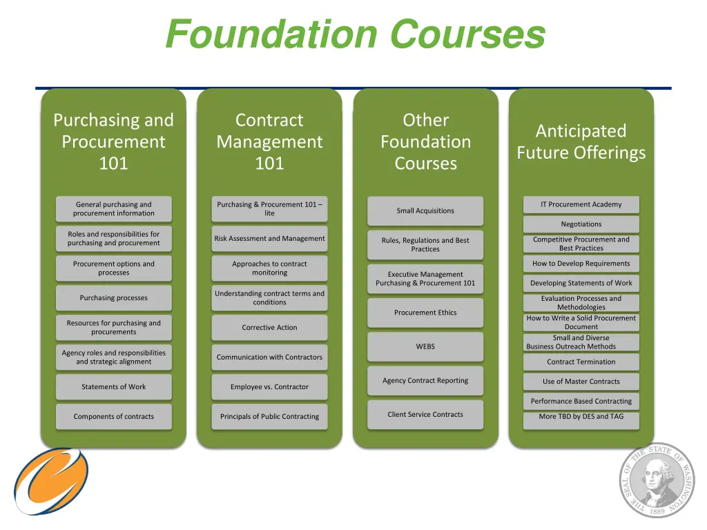foundation courses