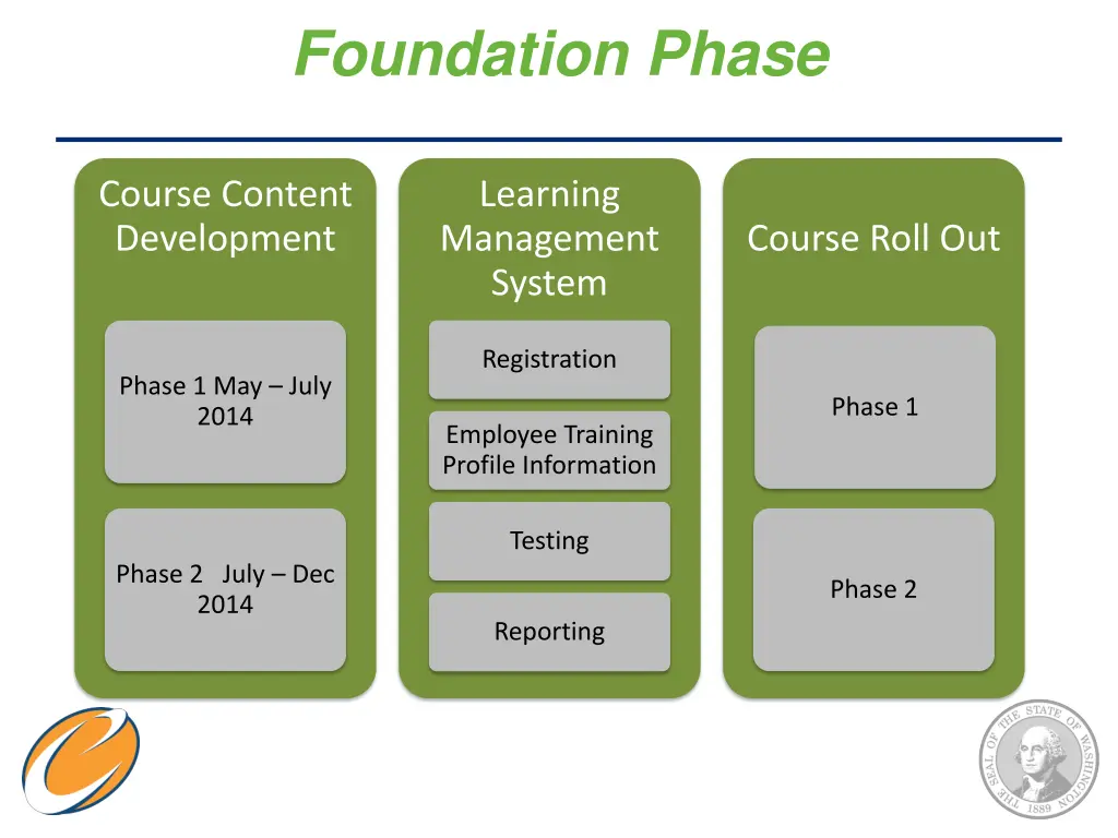 foundation phase
