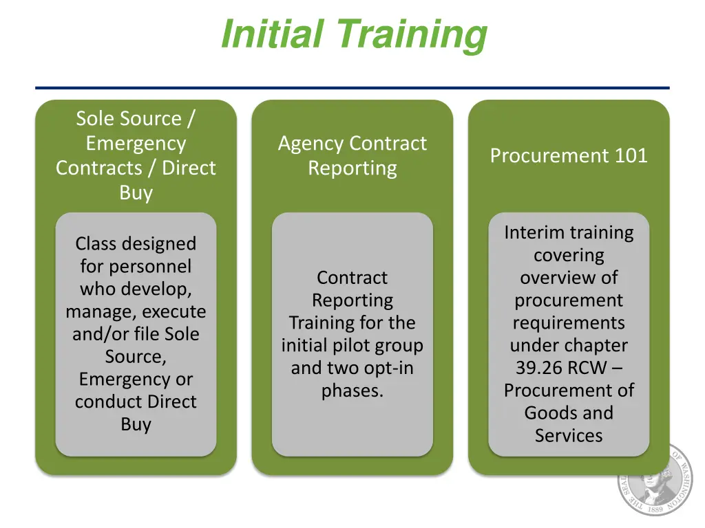 initial training