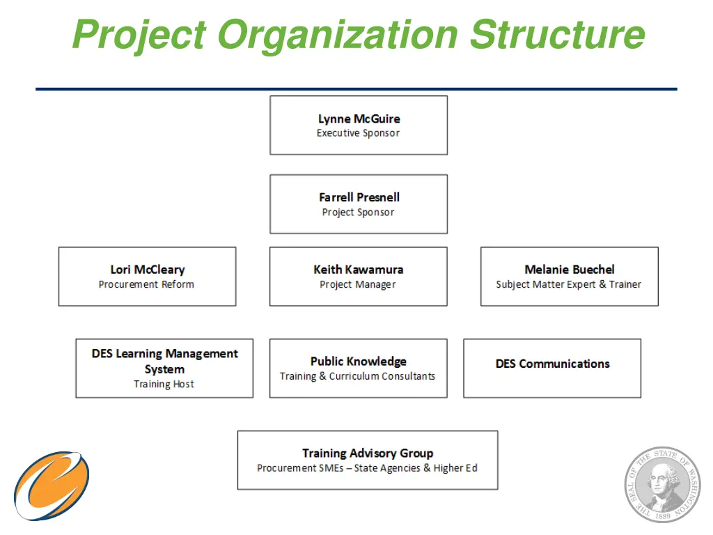 project organization structure