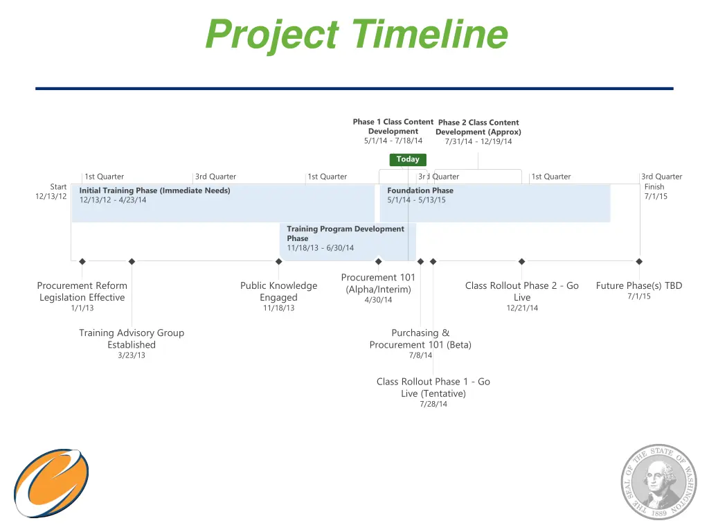 project timeline