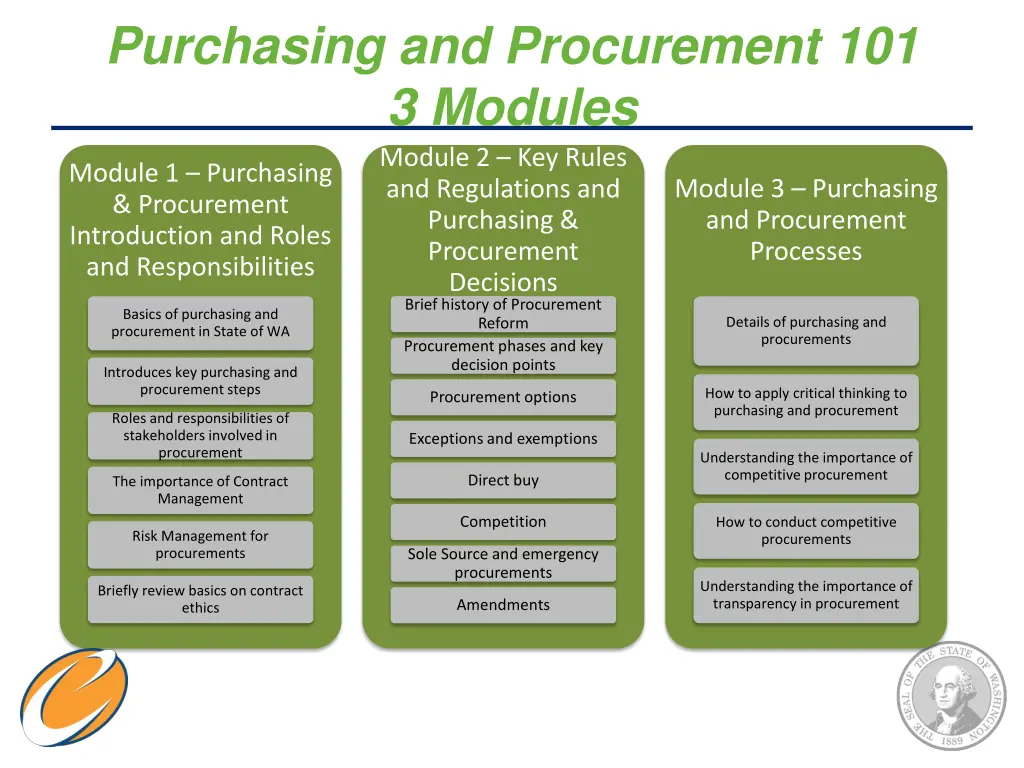 purchasing and procurement 101 3 modules module