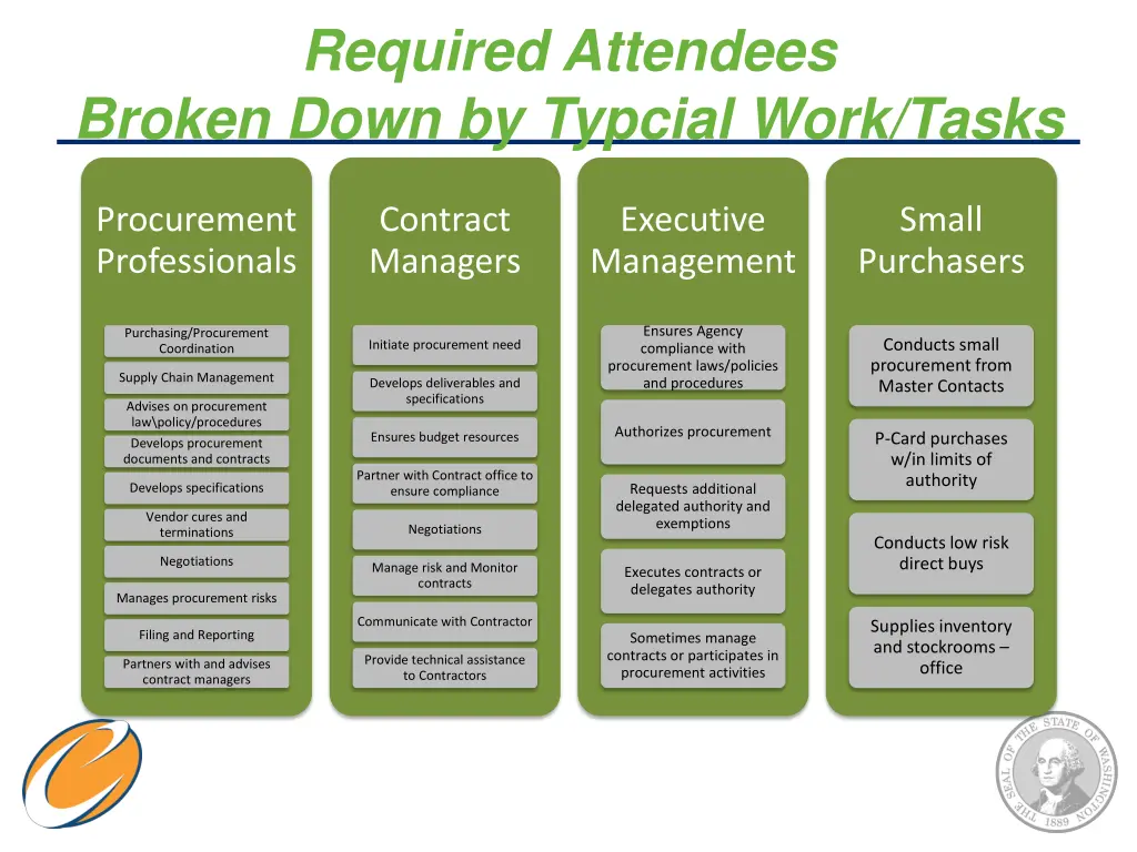 required attendees broken down by typcial work