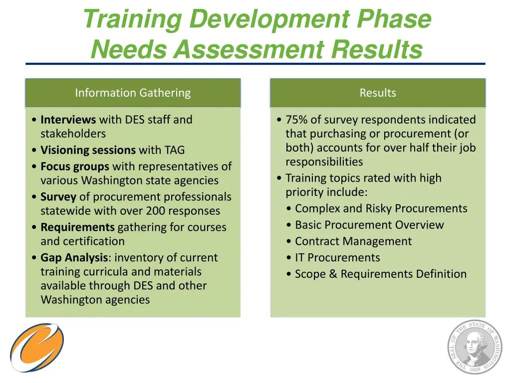 training development phase needs assessment