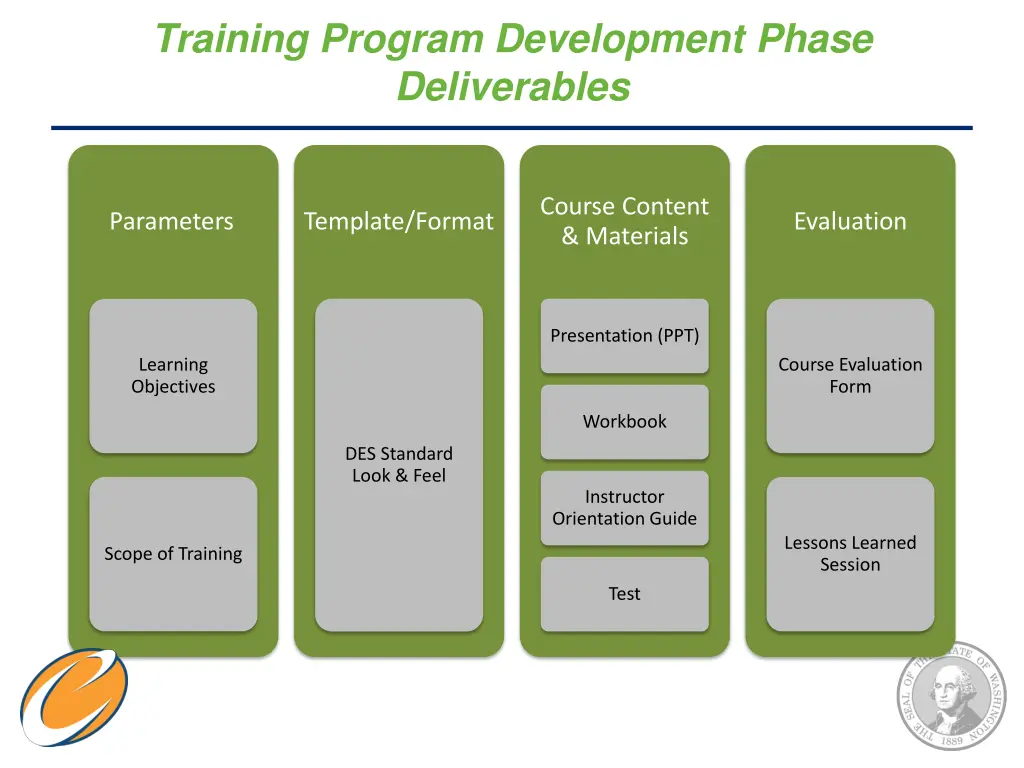training program development phase deliverables