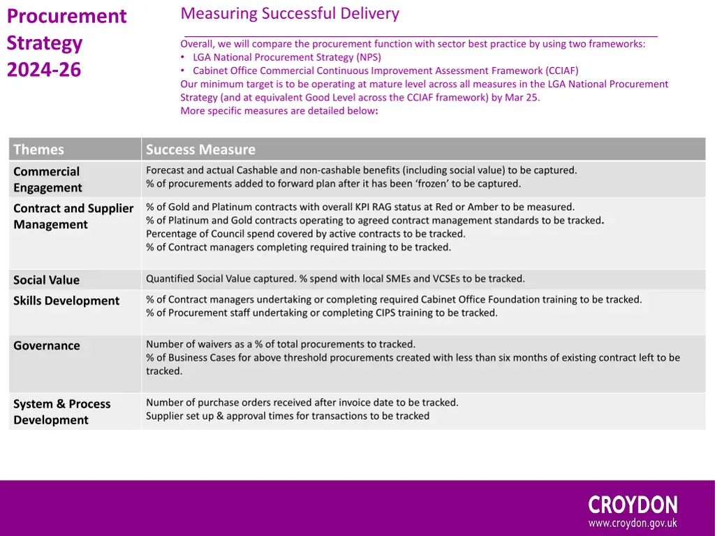 measuring successful delivery