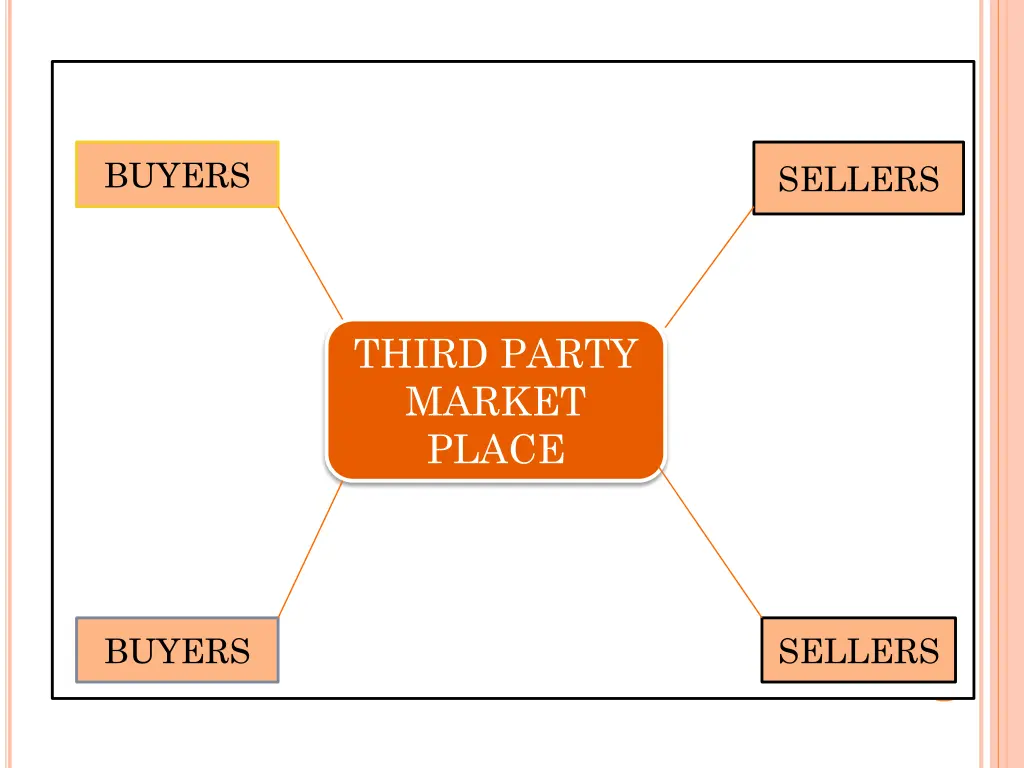 buyers
