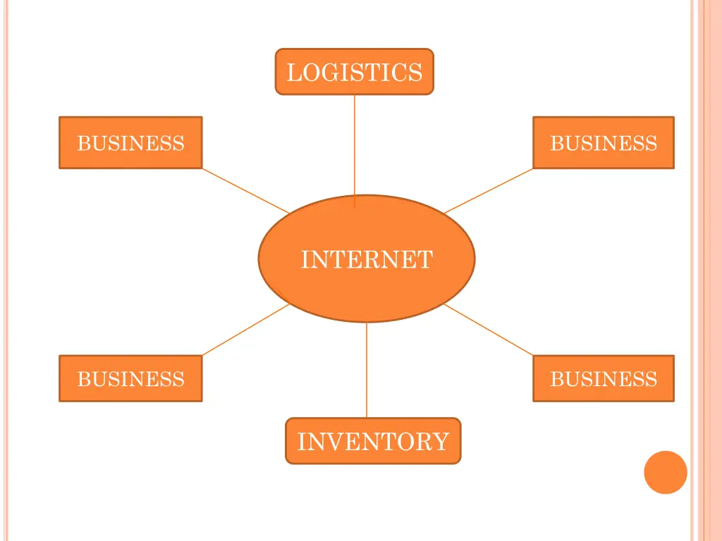 logistics