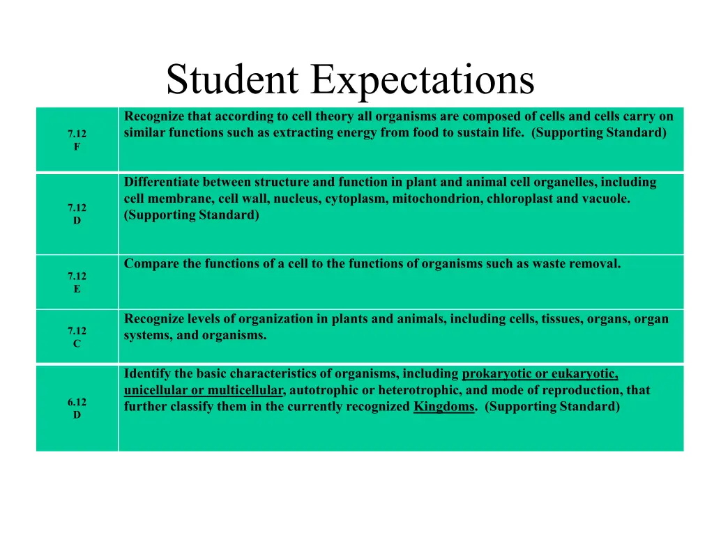 student expectations recognize that according