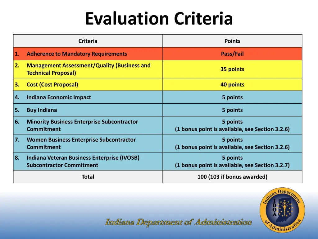 evaluation criteria