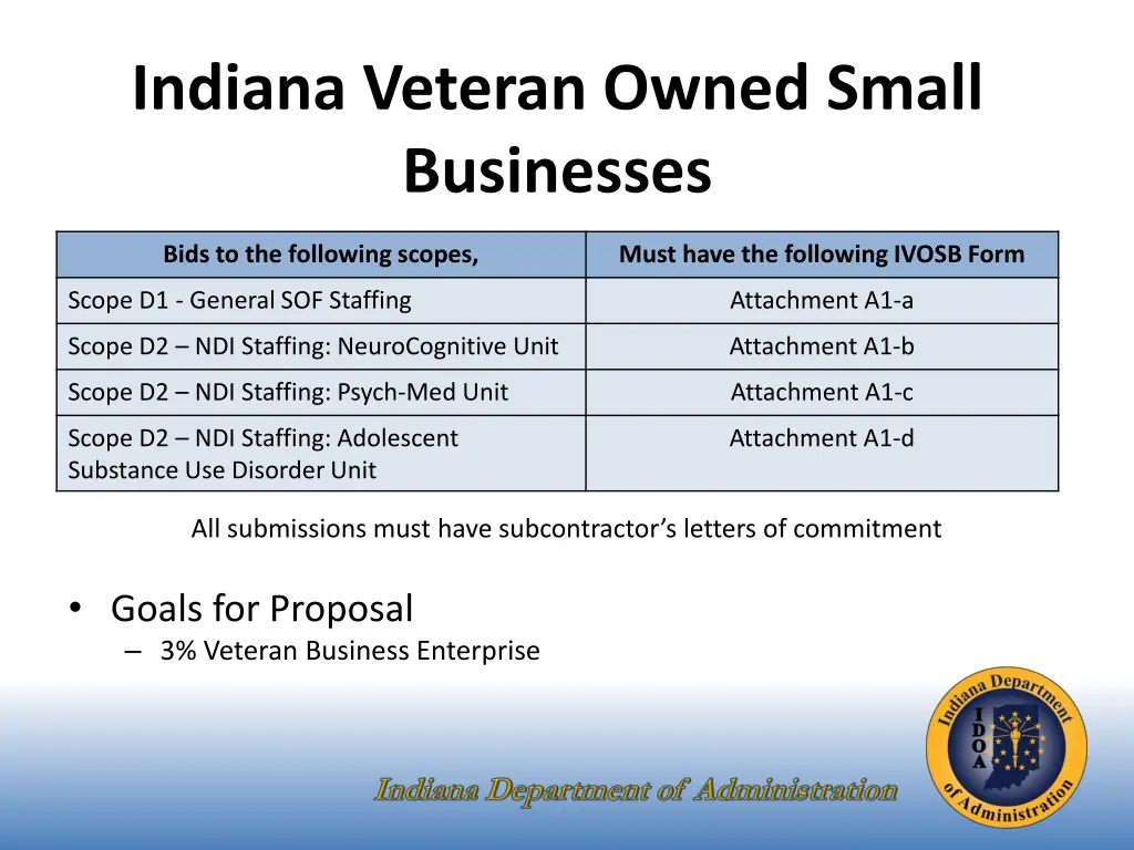 indiana veteran owned small businesses