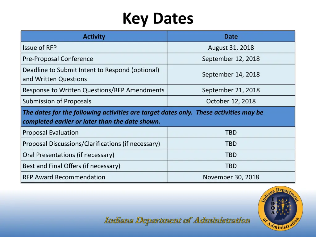key dates