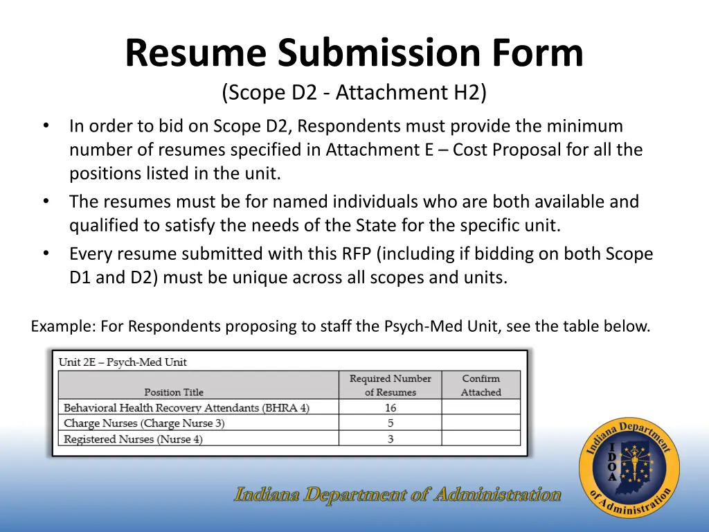 resume submission form scope d2 attachment h2