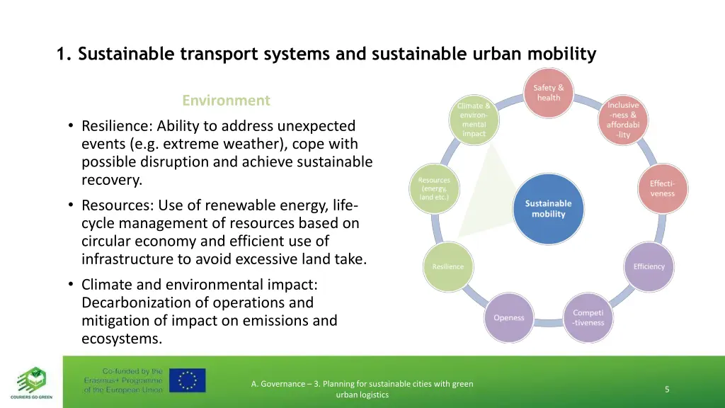 1 sustainable transport systems and sustainable 2
