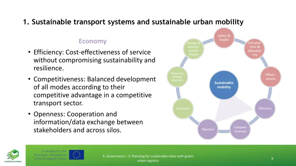 1 sustainable transport systems and sustainable 3