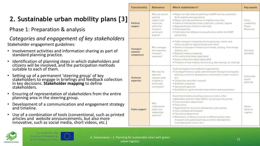 2 sustainable urban mobility plans 3 3
