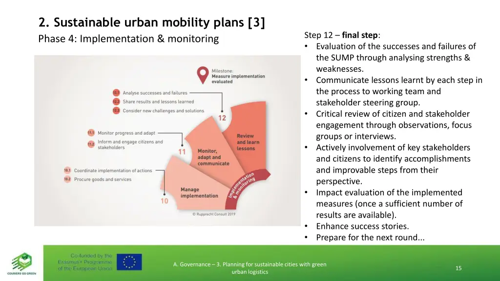 2 sustainable urban mobility plans 3 phase 3