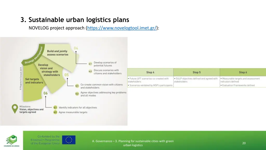 3 sustainable urban logistics plans novelog 1