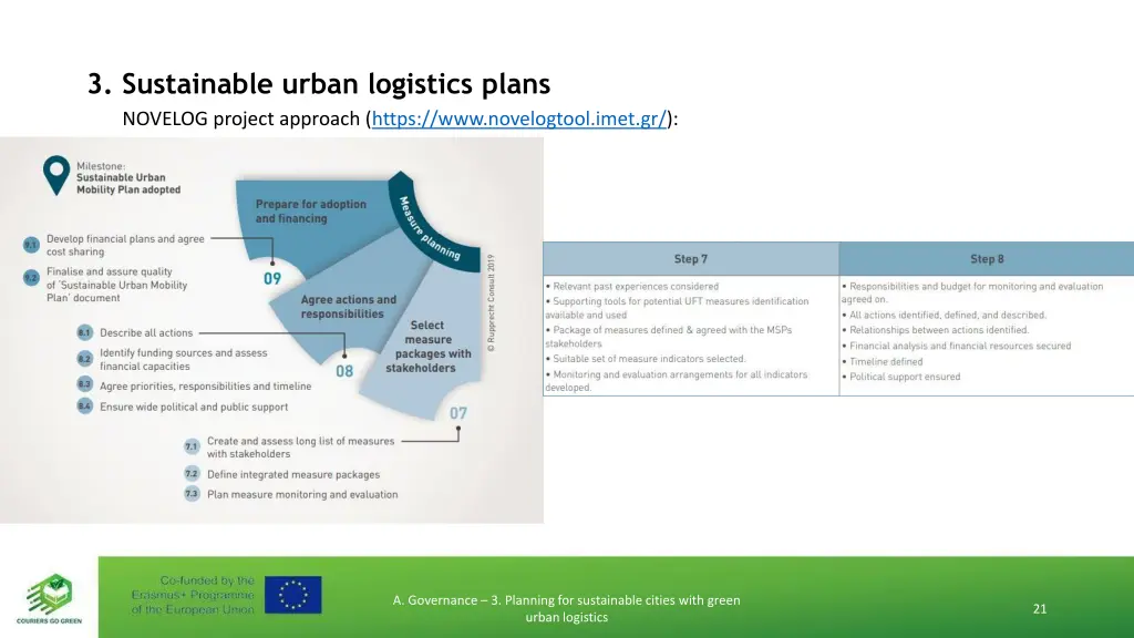 3 sustainable urban logistics plans novelog 2